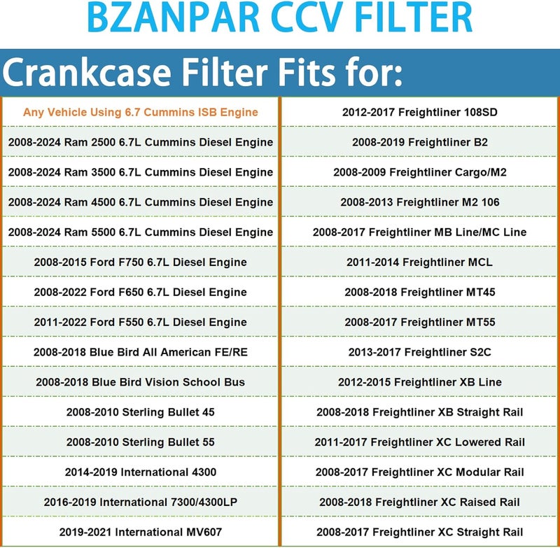 BZANPAR Crankcase Ventilation Filter Fits for 2008-2024 Ram 2500 3500 4500 5500, Crankcase Breather Filter for 6.7 Cummins ISB Engine, CCV Filters Replace CV52001 68002433AB 4936636 904-418 - Image 2